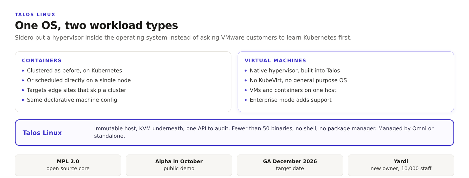 Diagram showing Talos Linux running containers and virtual machines on one immutable host, with an October alpha and December 2026 general availability.