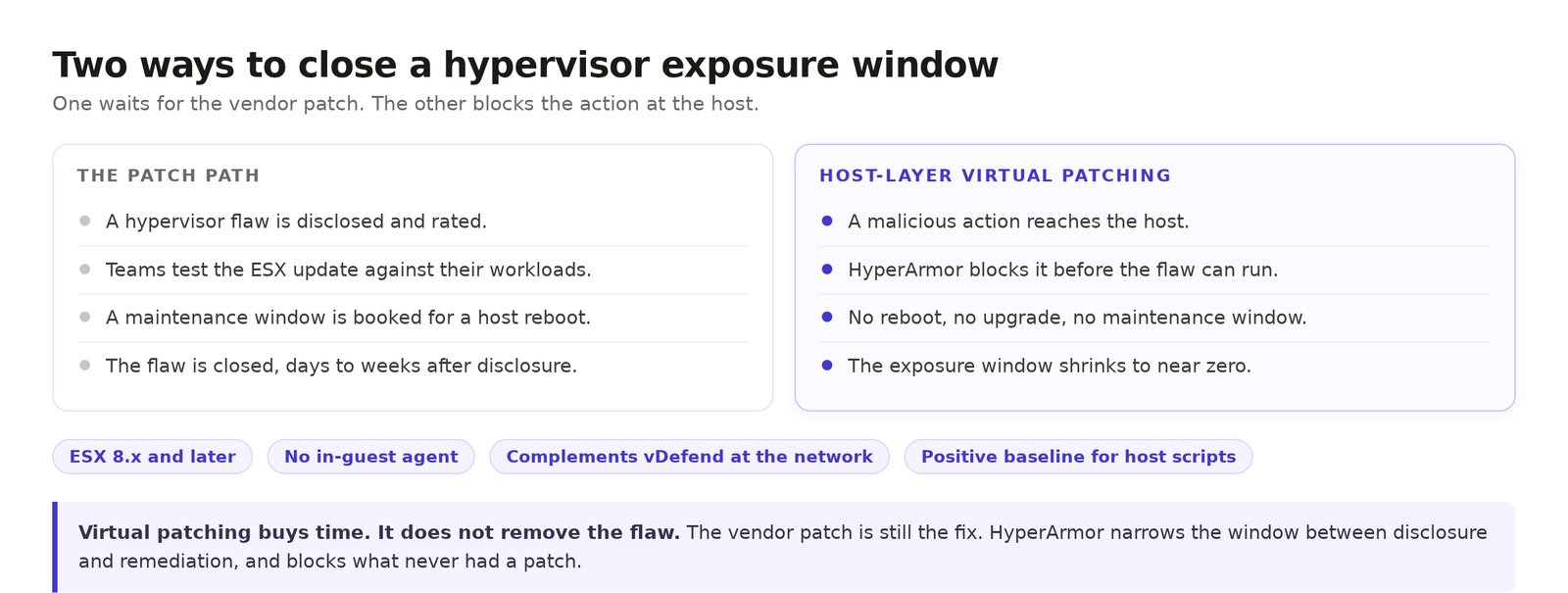 Two ways to close a hypervisor exposure window, the vendor patch path against host-layer virtual patching